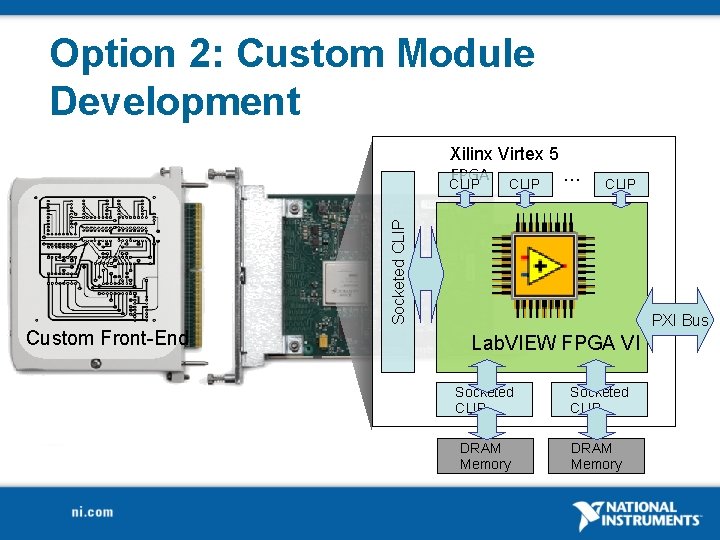 Option 2: Custom Module Development CLIP Socketed CLIP Xilinx Virtex 5 FPGA CLIP …