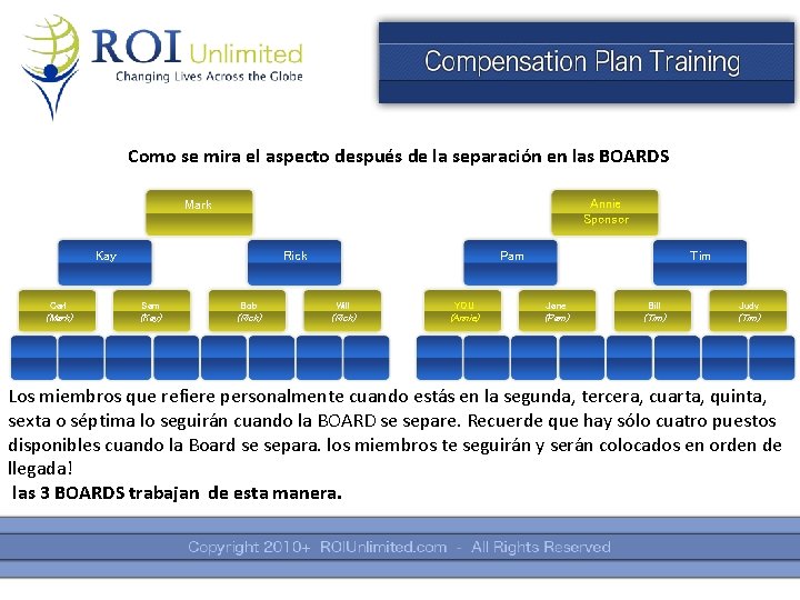 Como se mira el aspecto después de la separación en las BOARDS Annie Sponsor