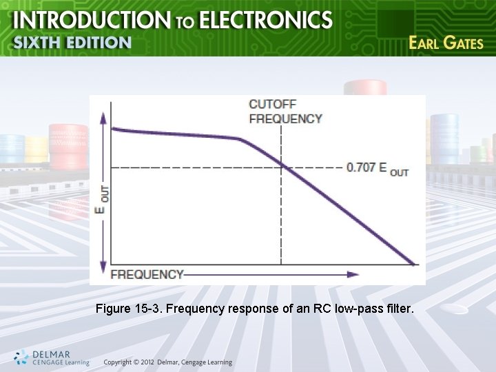Figure 15 -3. Frequency response of an RC low-pass filter. 