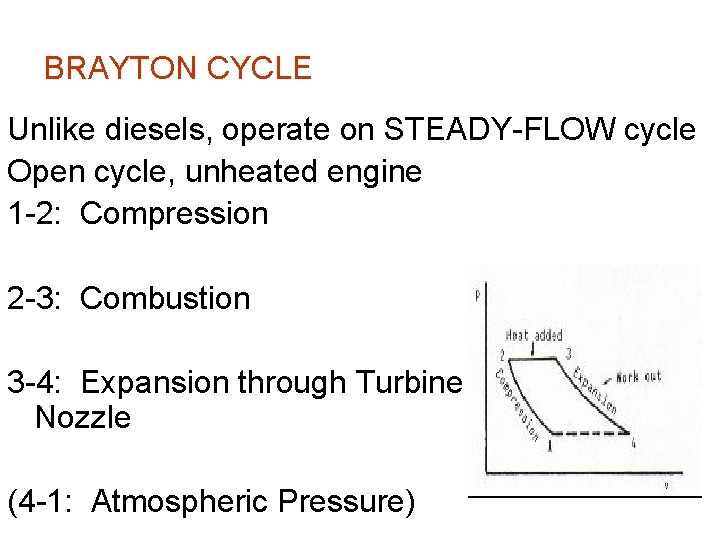 BRAYTON CYCLE Unlike diesels, operate on STEADY-FLOW cycle Open cycle, unheated engine 1 -2: