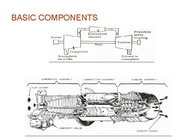 BASIC COMPONENTS 