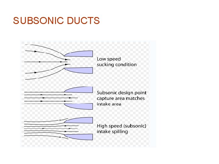 SUBSONIC DUCTS 