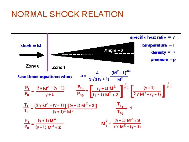 NORMAL SHOCK RELATION 