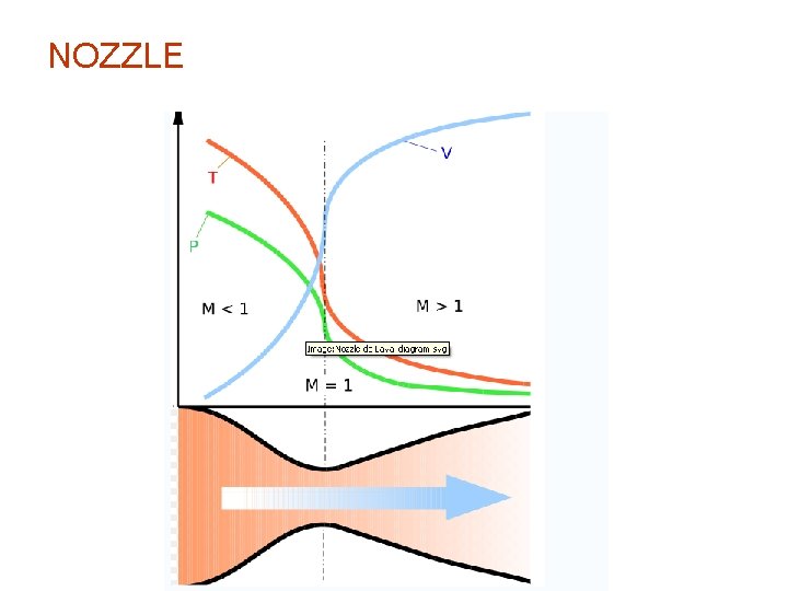 NOZZLE 