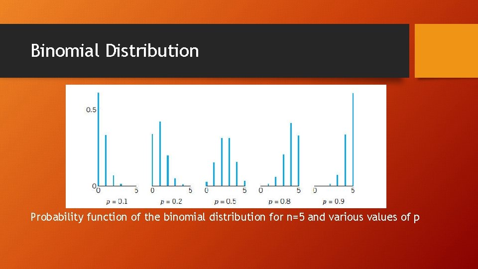 Binomial Distribution Probability function of the binomial distribution for n=5 and various values of