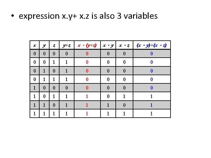  • expression x. y+ x. z is also 3 variables x y z