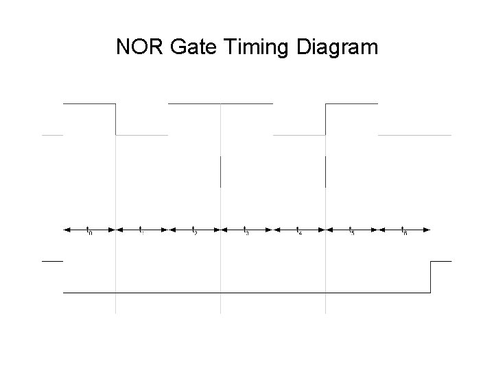 NOR Gate Timing Diagram 