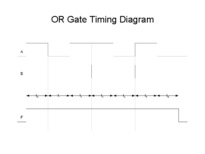 OR Gate Timing Diagram 