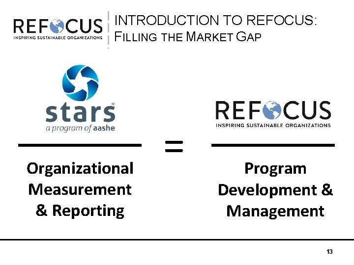 INTRODUCTION TO REFOCUS: FILLING THE MARKET GAP Organizational Measurement & Reporting = ? ?