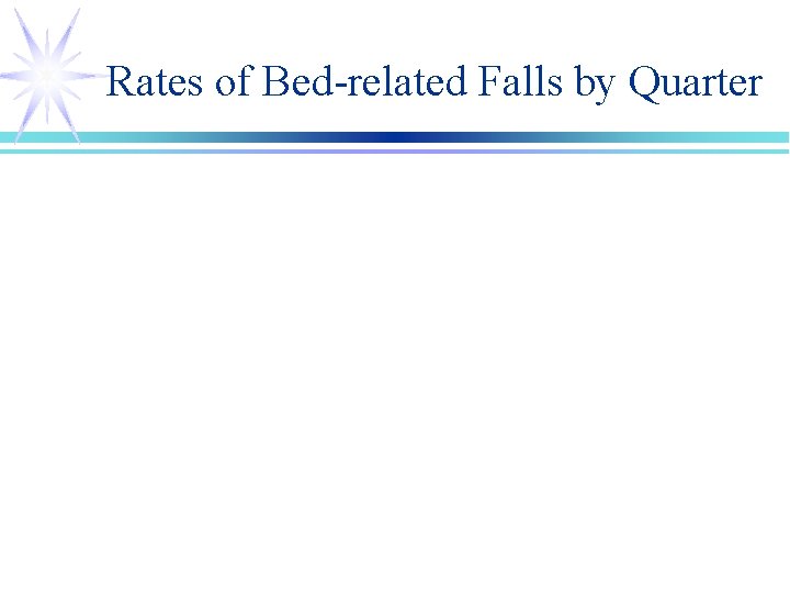 Rates of Bed-related Falls by Quarter 