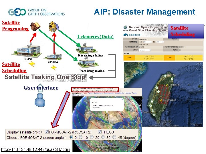 AIP: Disaster Management Satellite Programing Telemetry(Data) Receiving station Satellite Scheduling User Interface http: //140.