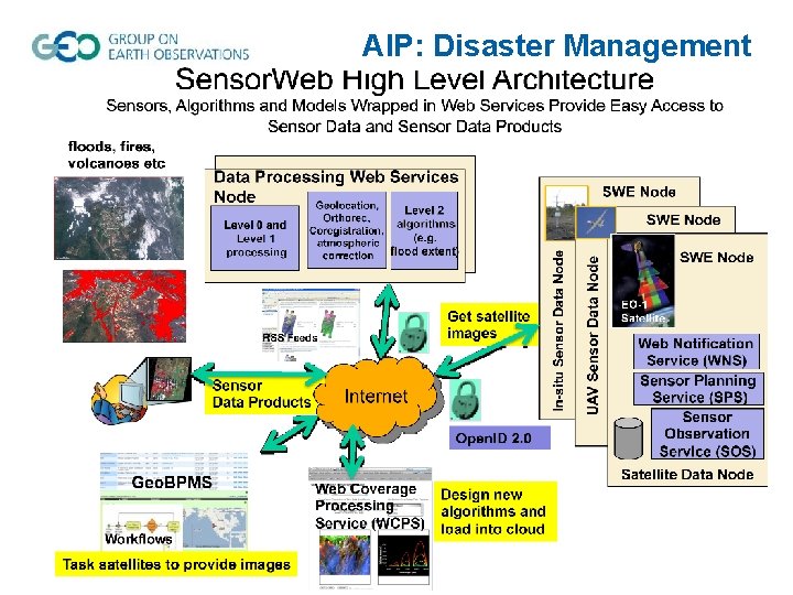 AIP: Disaster Management 