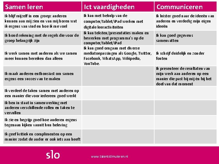 Samen leren Ict vaardigheden Communiceren Ik blijf mijzelf in een groep: anderen kunnen aan