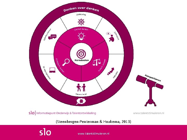 (Steenbergen-Penterman & Houkema, 2013) www. talentstimuleren. nl 