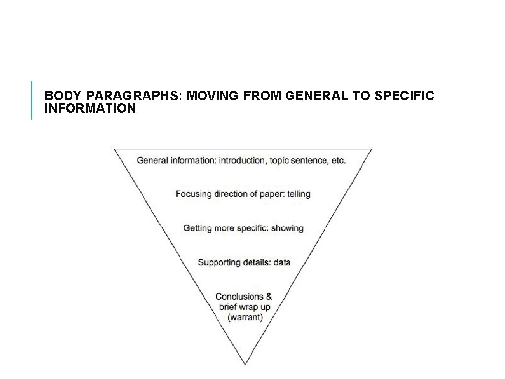 BODY PARAGRAPHS: MOVING FROM GENERAL TO SPECIFIC INFORMATION 