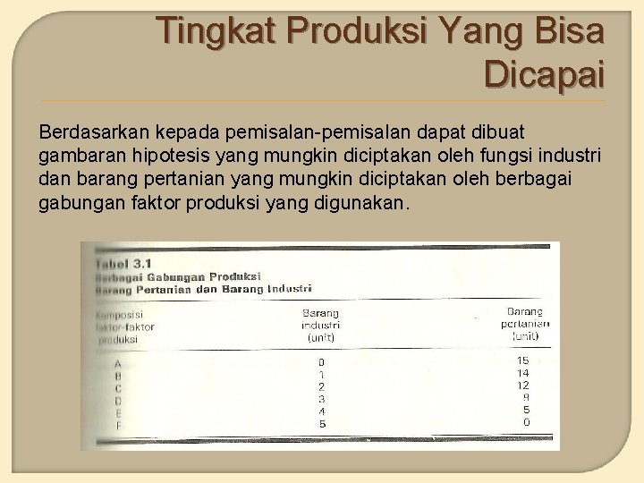 Tingkat Produksi Yang Bisa Dicapai Berdasarkan kepada pemisalan-pemisalan dapat dibuat gambaran hipotesis yang mungkin