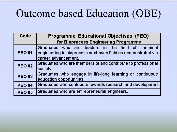 Outcome based Education (OBE) Code Programme Educational Objectives (PEO) PEO 04 for Bioprocess Engineering