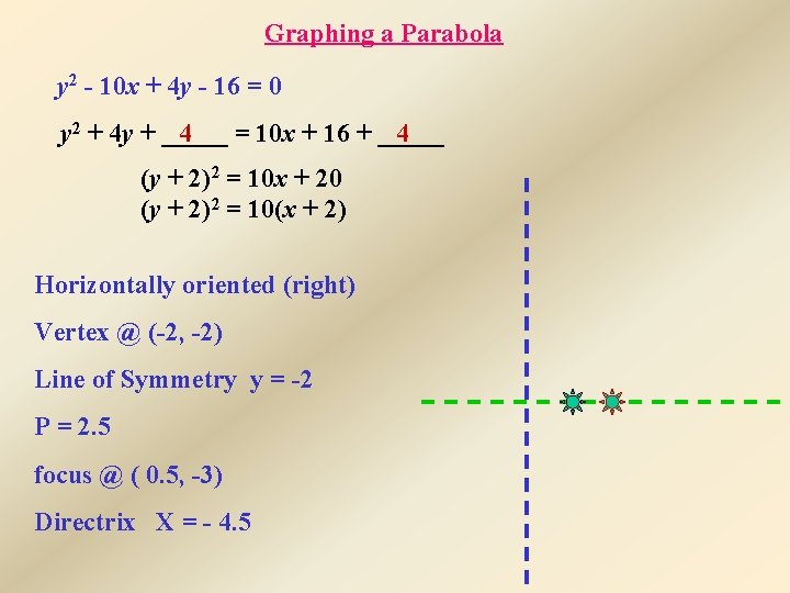 Graphing a Parabola y 2 - 10 x + 4 y - 16 =