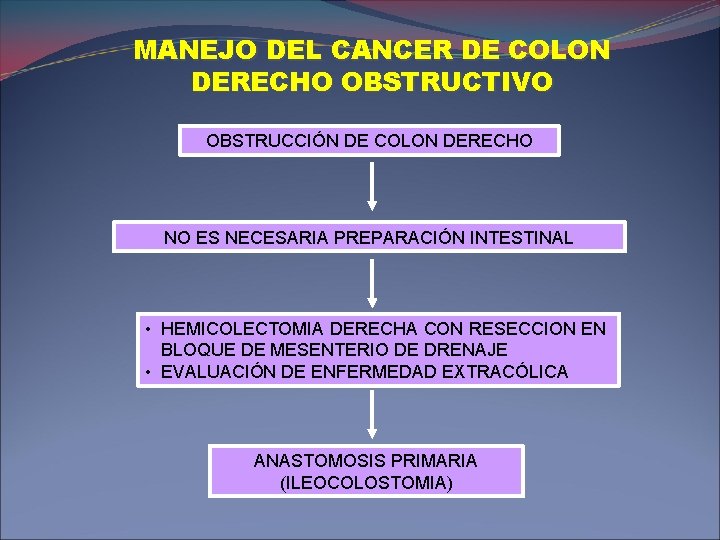 MANEJO DEL CANCER DE COLON DERECHO OBSTRUCTIVO OBSTRUCCIÓN DE COLON DERECHO NO ES NECESARIA