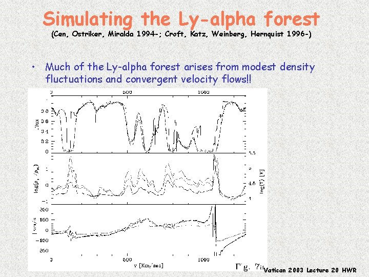 Simulating the Ly-alpha forest (Cen, Ostriker, Miralda 1994 -; Croft, Katz, Weinberg, Hernquist 1996