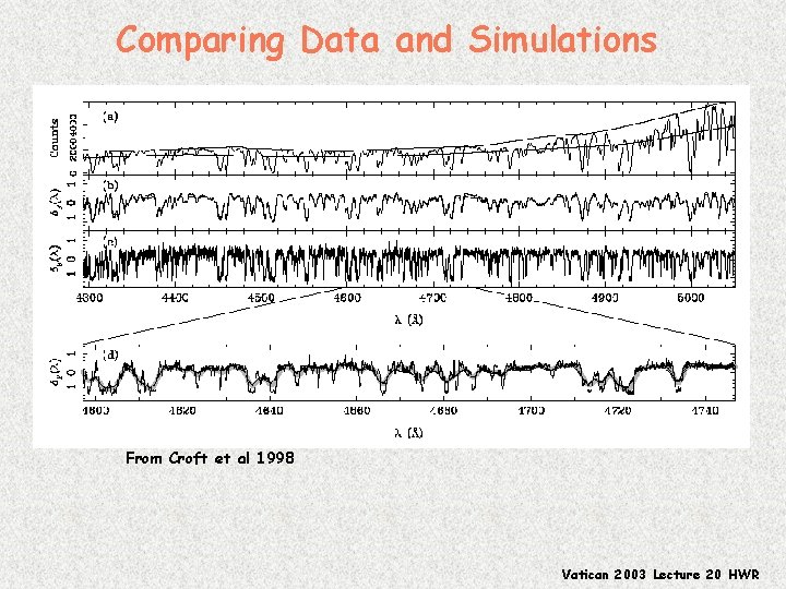 Comparing Data and Simulations From Croft et al 1998 Vatican 2003 Lecture 20 HWR
