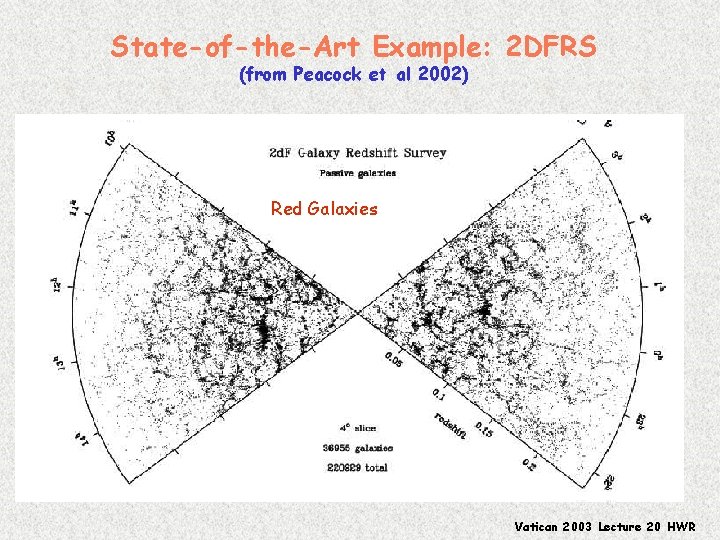 State-of-the-Art Example: 2 DFRS (from Peacock et al 2002) Star-Forming Galaxies Red Galaxies Vatican