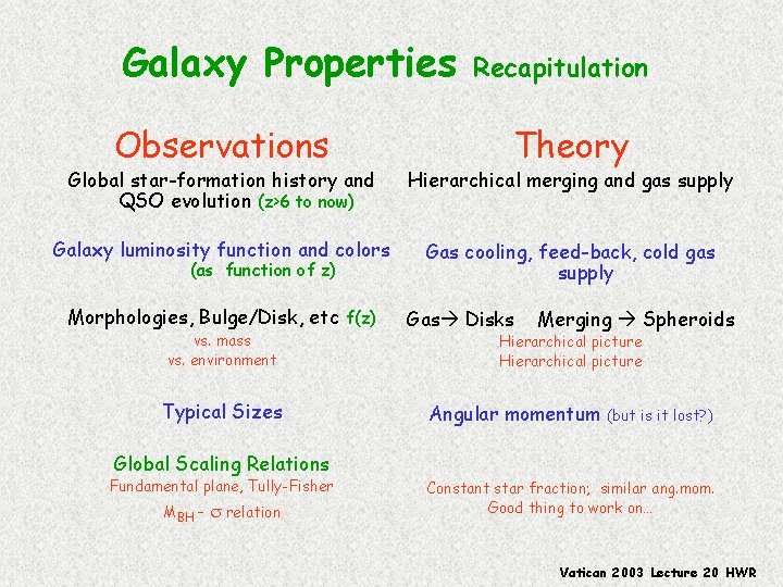 Galaxy Properties Observations Recapitulation Theory Global star-formation history and QSO evolution (z>6 to now)