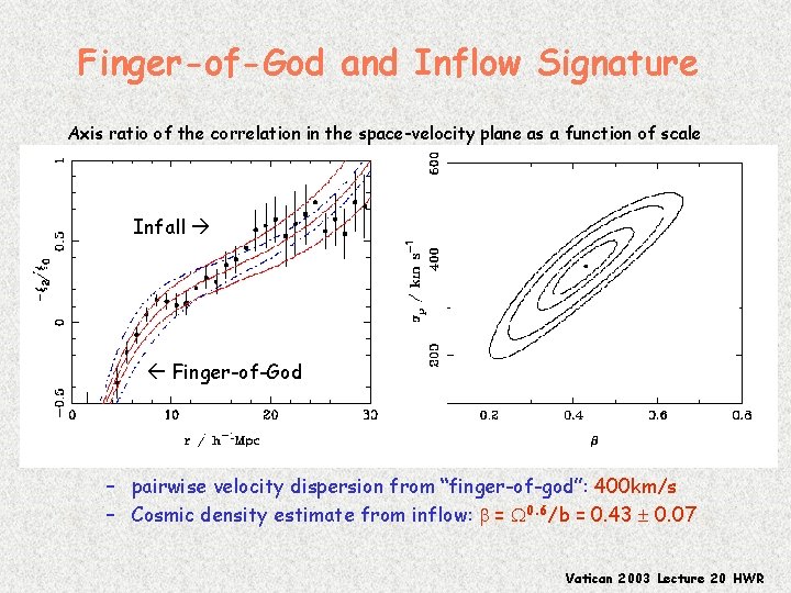 Finger-of-God and Inflow Signature Axis ratio of the correlation in the space-velocity plane as