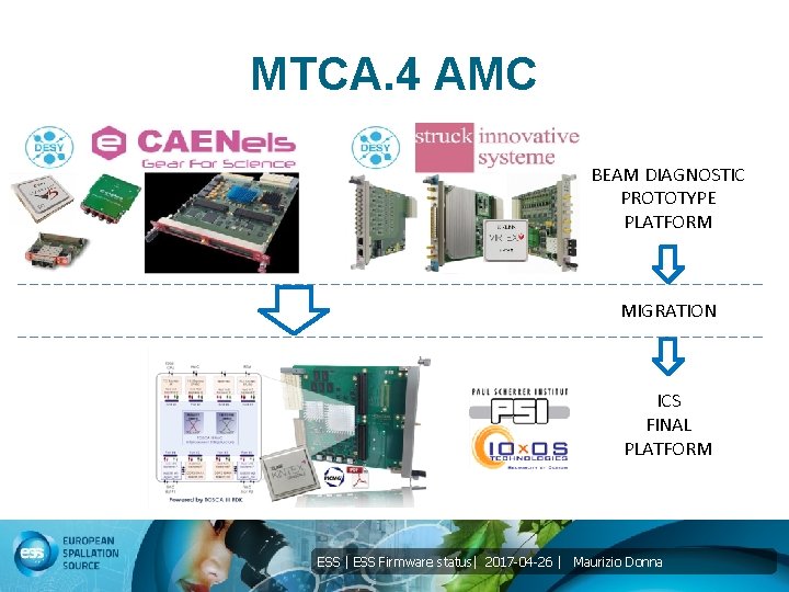 MTCA. 4 AMC BEAM DIAGNOSTIC PROTOTYPE PLATFORM MIGRATION ICS FINAL PLATFORM ESS | ESS