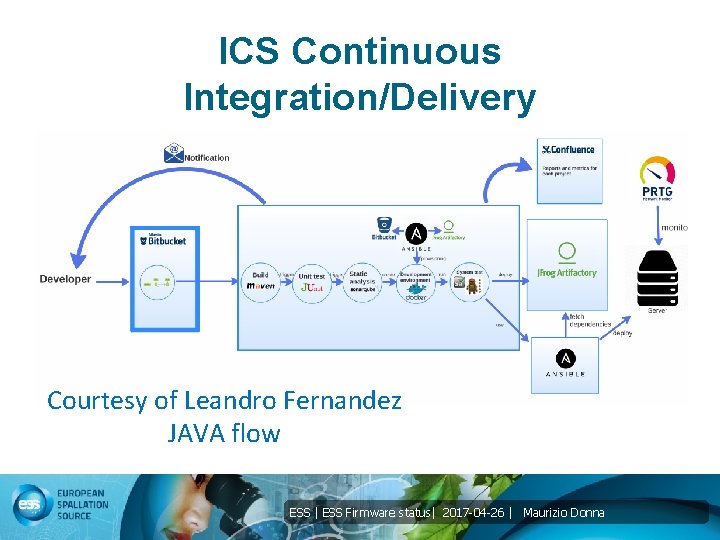 ICS Continuous Integration/Delivery Courtesy of Leandro Fernandez JAVA flow ESS | ESS Firmware status|