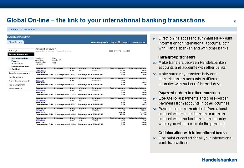 Global On-line – the link to your international banking transactions Graphic overview Direct online