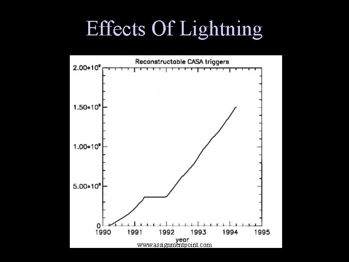 Effects Of Lightning www. assignmentpoint. com 