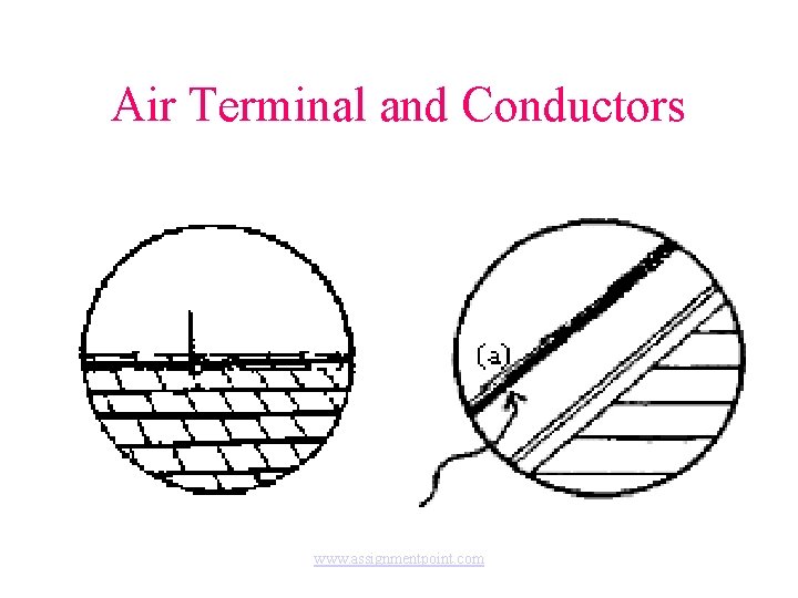 Air Terminal and Conductors www. assignmentpoint. com 