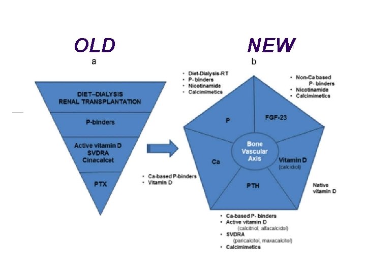 OLD NEW 3 