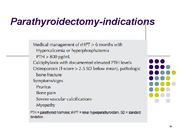 Parathyroidectomy-indications 34 