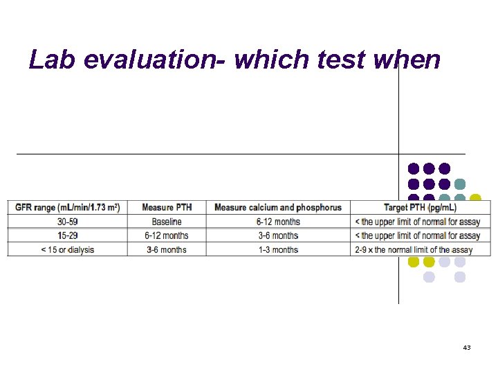 Lab evaluation- which test when 43 