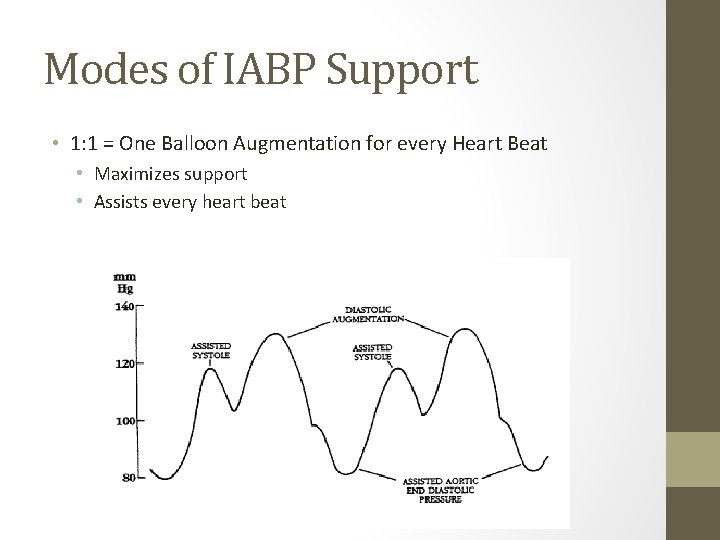 Modes of IABP Support • 1: 1 = One Balloon Augmentation for every Heart
