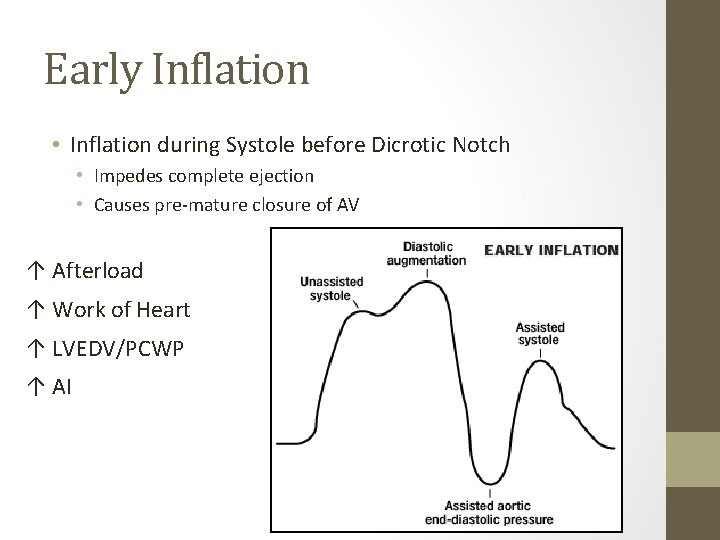 Early Inflation • Inflation during Systole before Dicrotic Notch • Impedes complete ejection •