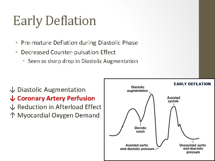 Early Deflation • Pre-mature Deflation during Diastolic Phase • Decreased Counter-pulsation Effect • Seen