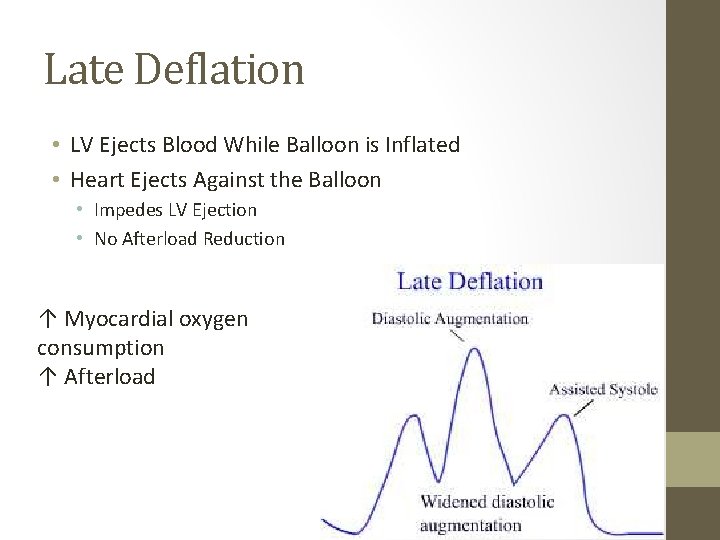 Late Deflation • LV Ejects Blood While Balloon is Inflated • Heart Ejects Against