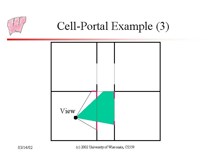 Cell-Portal Example (3) View 03/14/02 (c) 2002 University of Wisconsin, CS 559 