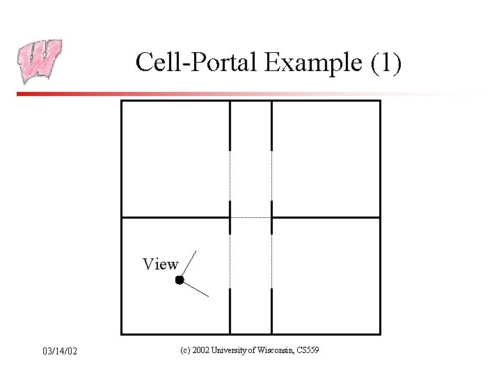 Cell-Portal Example (1) View 03/14/02 (c) 2002 University of Wisconsin, CS 559 