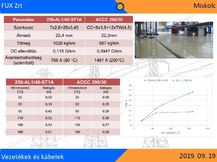 FUX Zrt Vezetékek és kábelek Miskolc 2019. 09. 19 