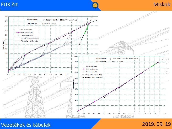 FUX Zrt Vezetékek és kábelek Miskolc 2019. 09. 19 