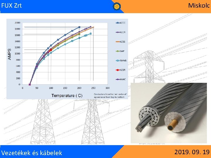 FUX Zrt Vezetékek és kábelek Miskolc 2019. 09. 19 