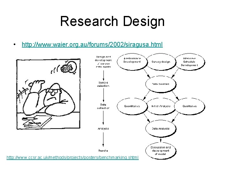 Research Design • http: //www. waier. org. au/forums/2002/siragusa. html http: //www. ccsr. ac. uk/methods/projects/posters/benchmarking.