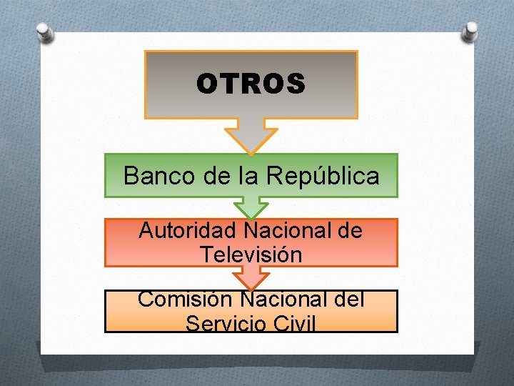 OTROS Banco de la República Autoridad Nacional de Televisión Comisión Nacional del Servicio Civil