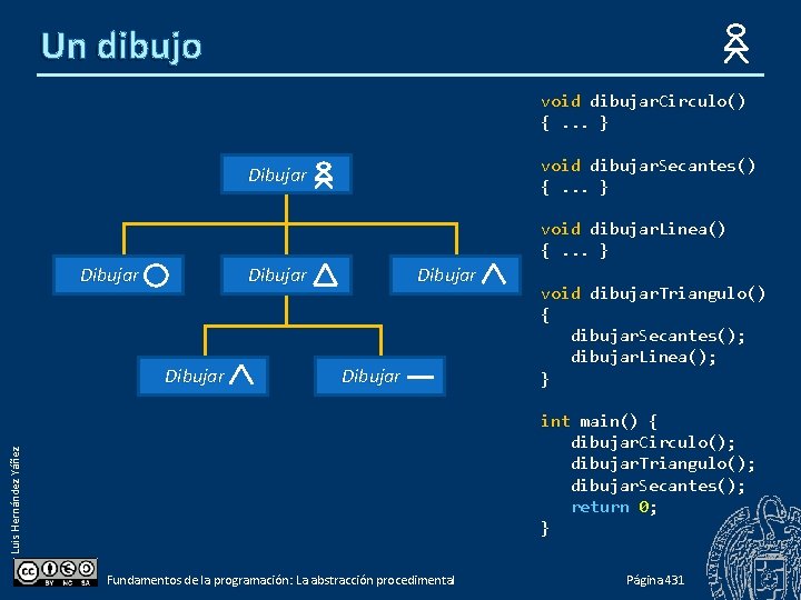 Un dibujo void dibujar. Circulo() {. . . } void dibujar. Secantes() {. .