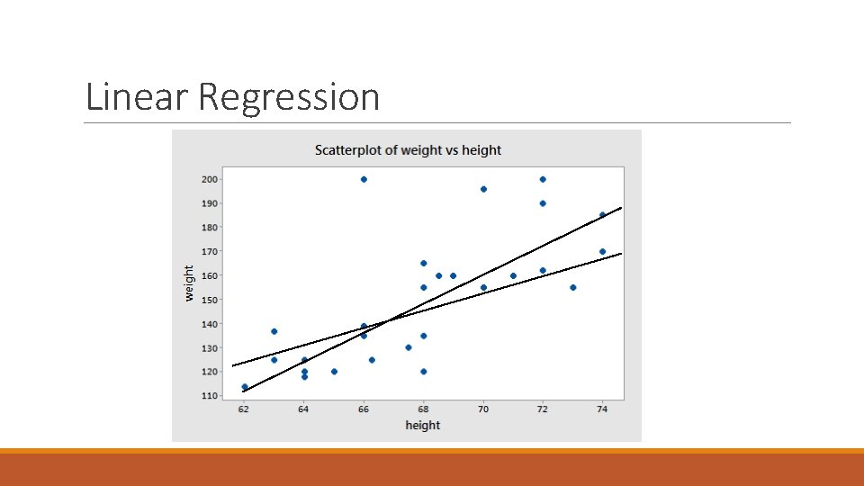Linear Regression 