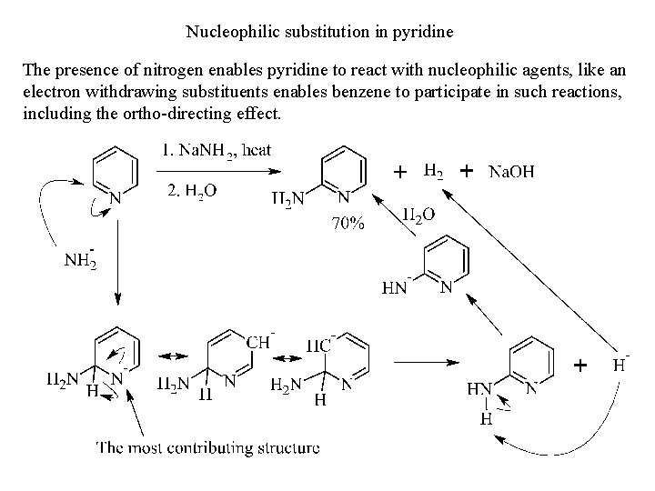 Nucleophilic substitution in pyridine The presence of nitrogen enables pyridine to react with nucleophilic